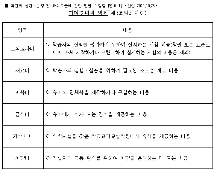 학원이 징수가능한 경비 리스트